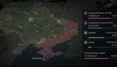 Rusija zauzela u Ukrajini teritoriju veličine Bugarske