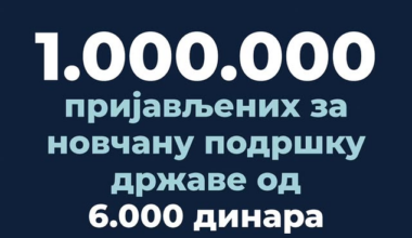 Ministarstvo finansija objavilo: Preko milion građana se do sada prijavilo za novčanu naknadu od 6.000 dinara