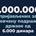 Ministarstvo finansija objavilo: Preko milion građana se do sada prijavilo za novčanu naknadu od 6.000 dinara
