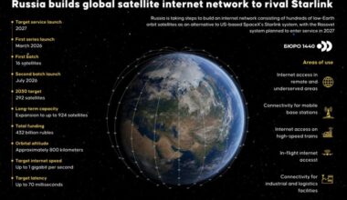 Ukrajinski političar: Sateliti „Rasvet“: Najveća opasnost za Kijev