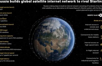 Ukrajinski političar: Sateliti „Rasvet“: Najveća opasnost za Kijev